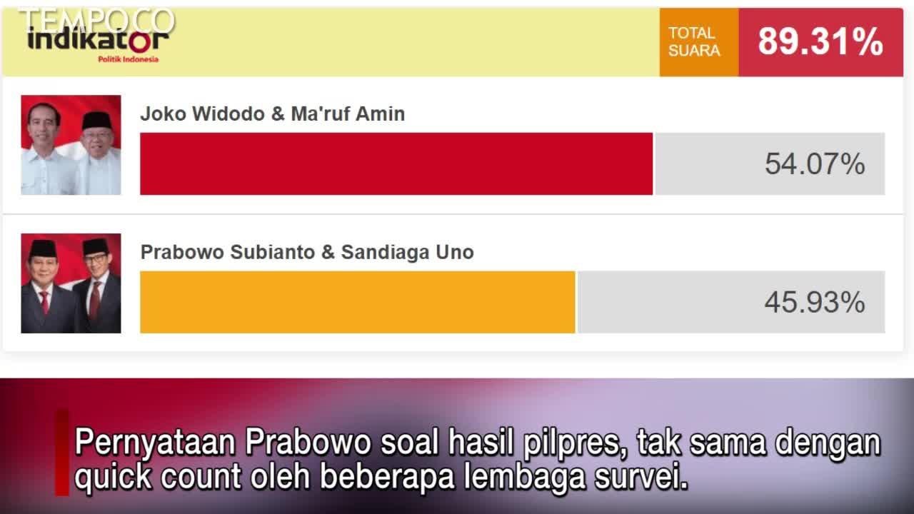 Prabowo Klaim Raih 62 Persen, Quick Count Jokowi Unggul