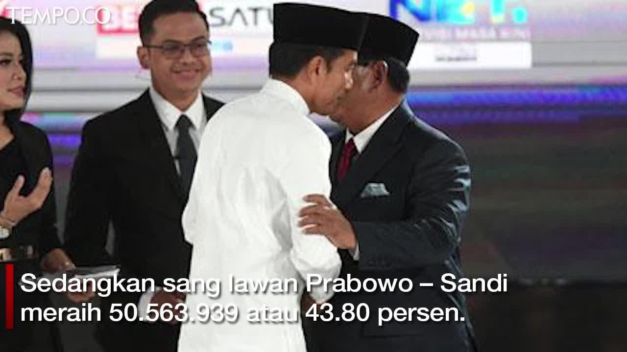 Real Count Sementara KPU, Jokowi Masih Unggul 56,20 Persen