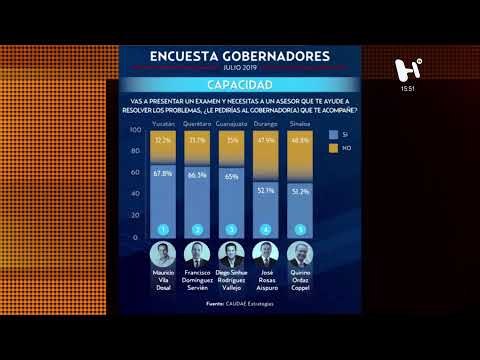 #ElHeraldoTV | #NoticiasMéxico: Israelíes asesinados en Plaza Artz sí tenían antecedentes penales