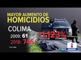 México cerró 2018 con un promedio récord de homicidios | Noticias con Yuriria Sierra