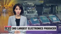S. Korea's electronics industry ranks 3rd by production in 2018