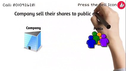 IPO में निवेश करने पर 1० दिन में पैसा double ! जाने कैसे?