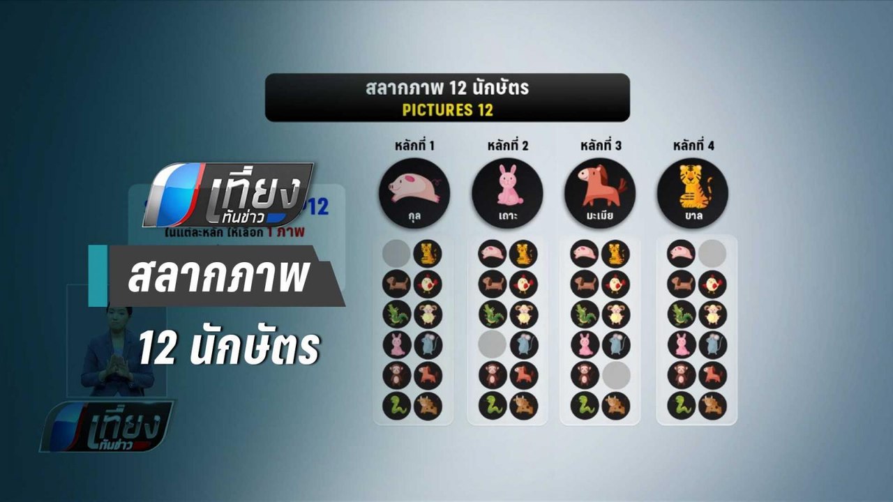 “ศรีสุวรรณ” ค้าน ออกสลาก 12 นักษัตร | เที่ยงทันข่าว