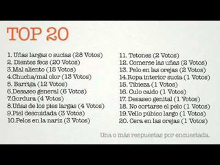 100 mujeres dicen: Preguntas de la 20 a la 40.