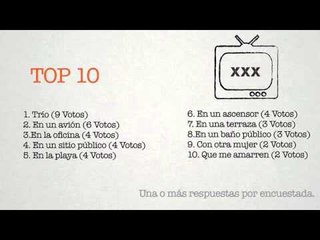 100 mujeres dicen: Preguntas de la 81 a la 100