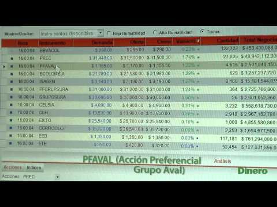 Así se compra y se vende por E-trading