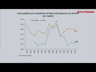 Financiación y acceso: desafíos de la educación en Colombia