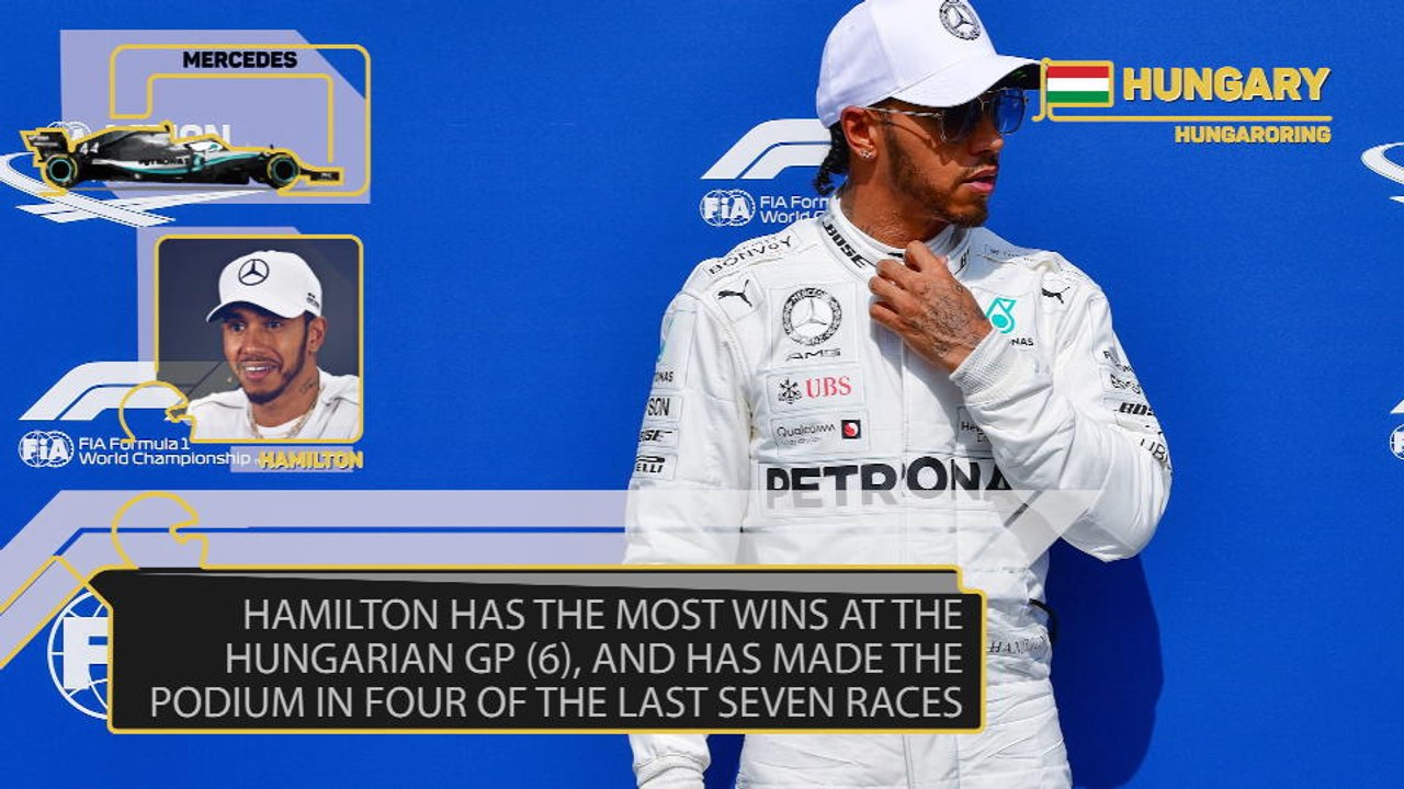 Hungarian GP Preview