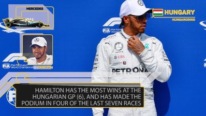Hungarian GP Preview
