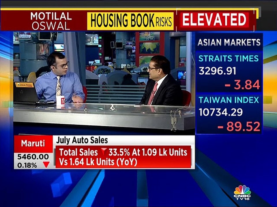 Raamdeo Agrawal of Motilal Oswal on market