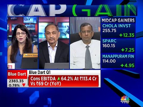 Buy Indiabulls Real Estate on dips with 6 months’ timeframe, says market expert SP Tulsian