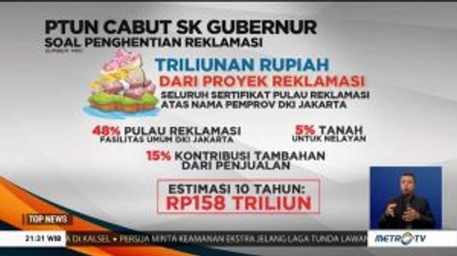 Babak Baru Reklamasi di Teluk Jakarta