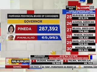 Arroyo leads in district race despite hospital arrest