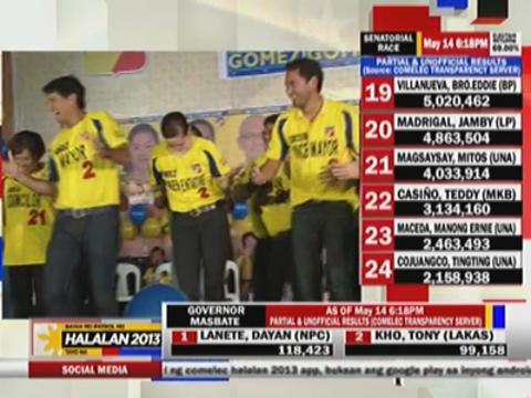 Celebrities shine in mid-term polls