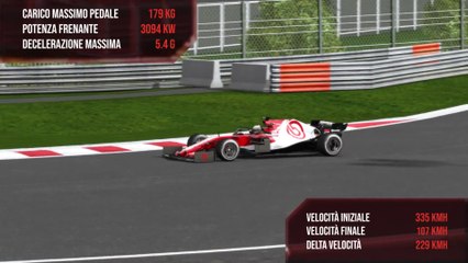 Il GP ungherese di Formula 1 2019 secondo Brembo