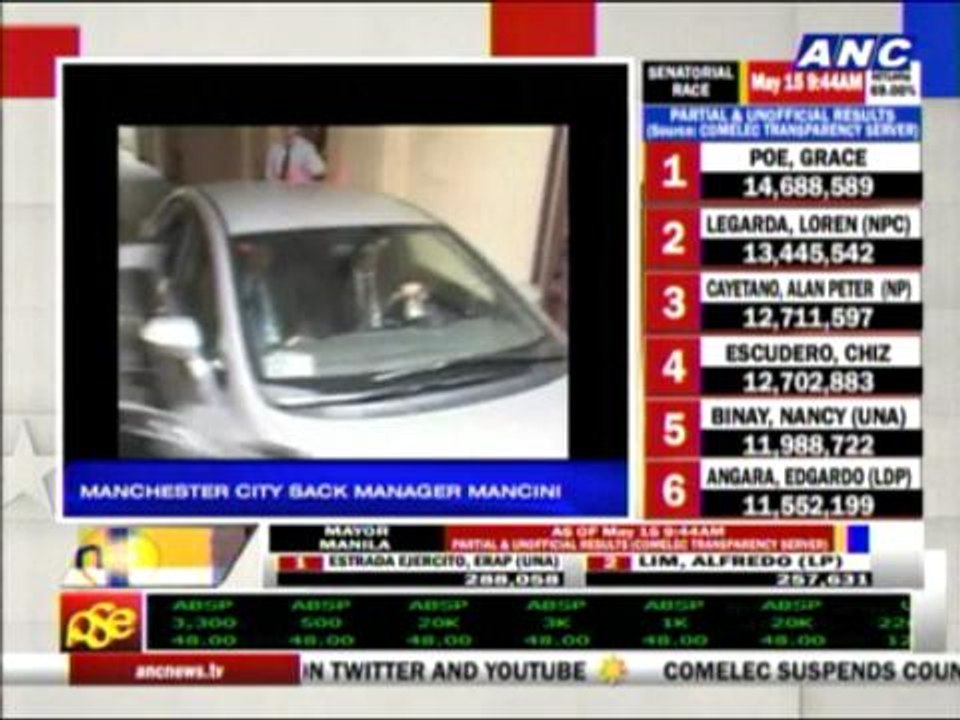 Manchester City sacks manager Mancini