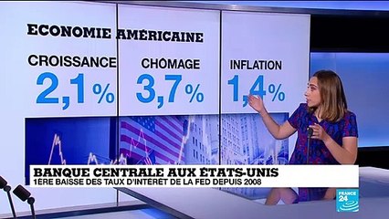 Le retour de la FED à une politique accommodante, difficile à expliquer
