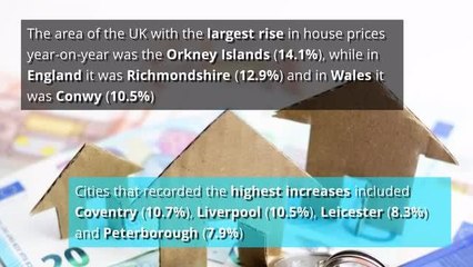 How house prices have changed