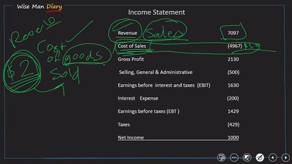 Accounting 101 Income Statement
