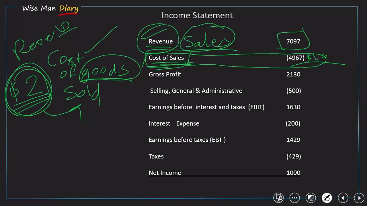 Accounting 101 Income Statement
