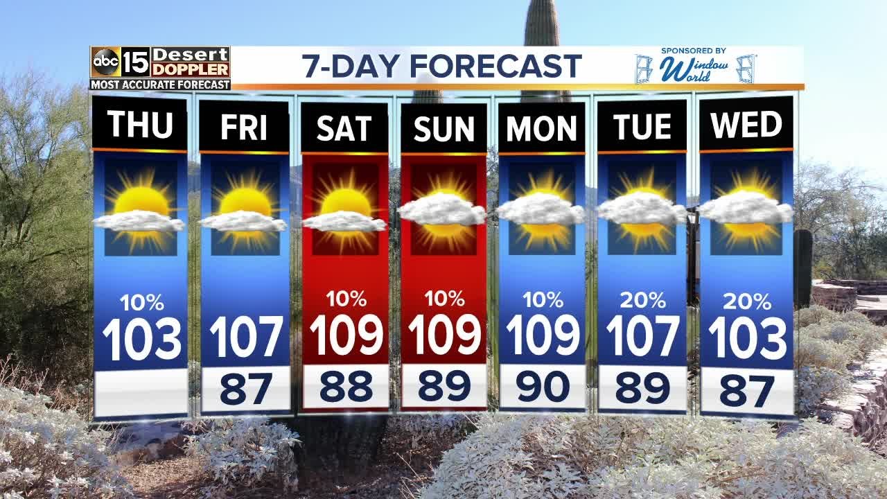 FORECAST: Will we see more storms?