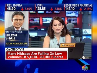 Nilesh Shah of Kotak AMC on market