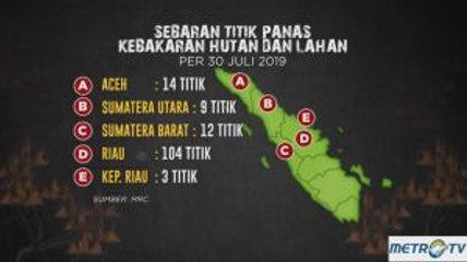 Sebaran <i>Hotspot</i> Kebarakan Hutan dan Lahan