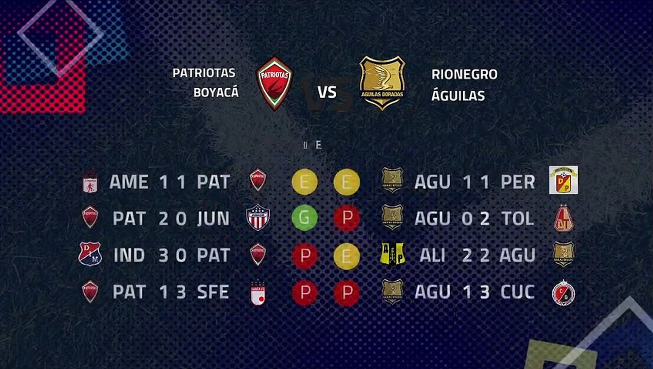 Previa partido entre Patriotas Boyacá y Rionegro Águilas Jornada 4 Clausura Colombia