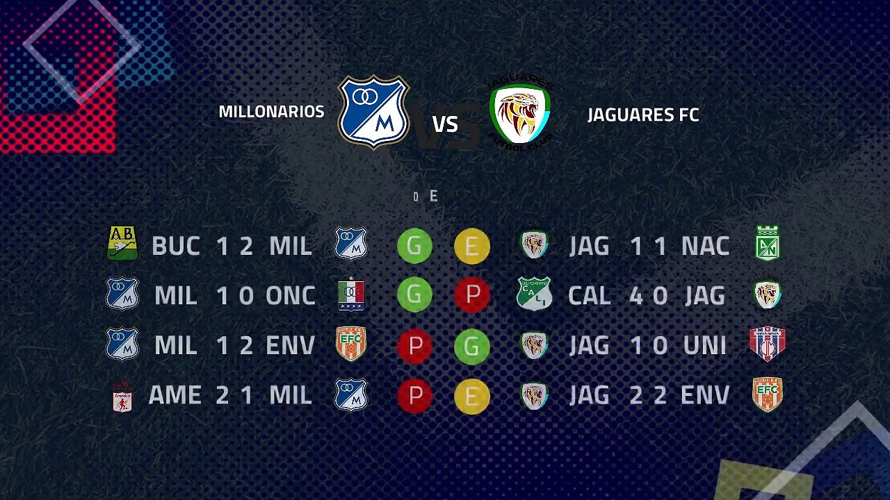 Previa partido entre Millonarios y Jaguares FC Jornada 4 Clausura Colombia