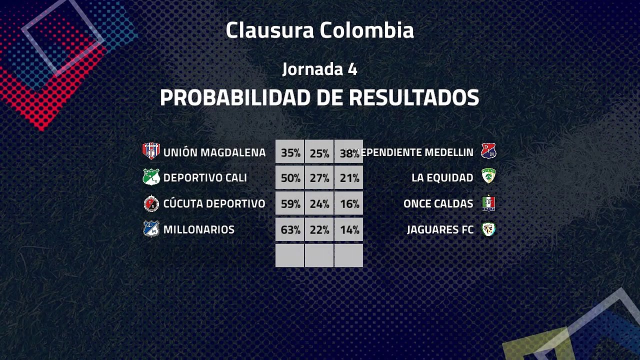Previa de la Jornada 4 Clausura Colombia