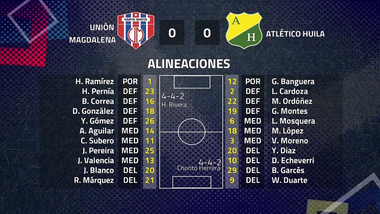 Resumen partido entre Unión Magdalena y Atlético Huila Jornada 2 Clausura Colombia