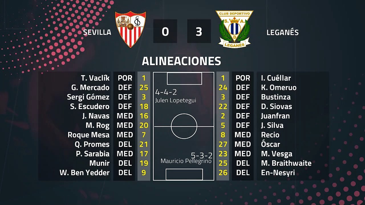 Resumen partido entre Sevilla y Leganés Jornada 36 Primera División