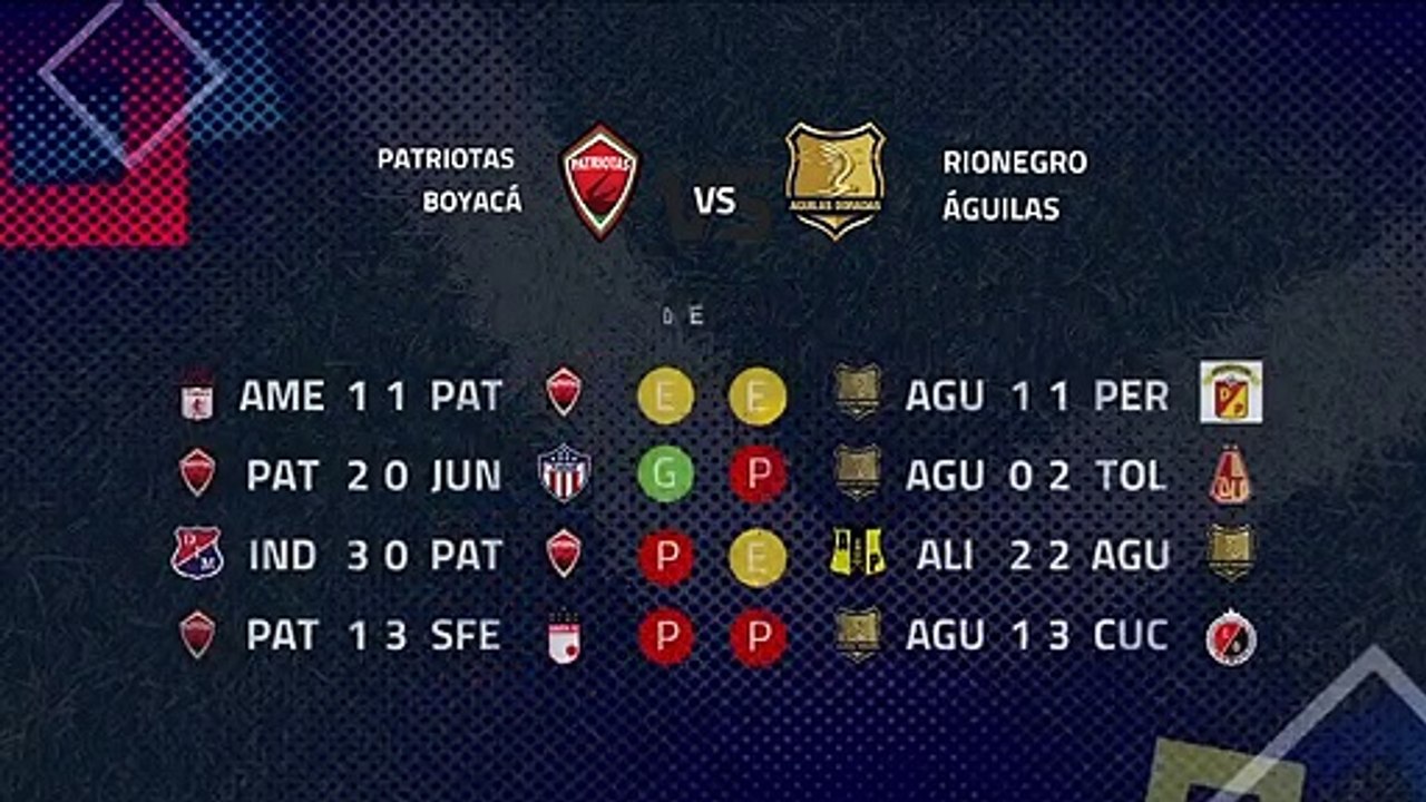Previa partido entre Patriotas Boyacá y Rionegro Águilas Jornada 4 Clausura Colombia
