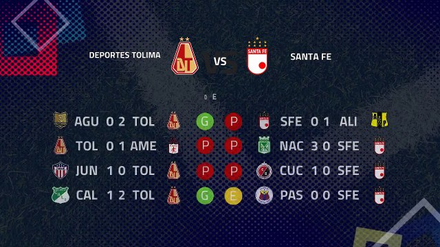 Previa partido entre Deportes Tolima y Santa Fe Jornada 4 Clausura Colombia