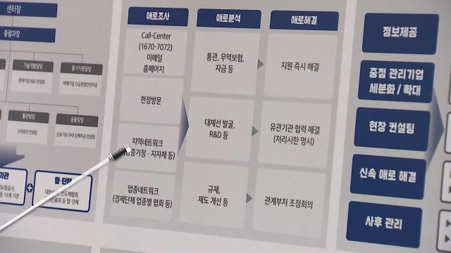 성윤모, 소재 부품 기업 지원 체계 점검 / YTN