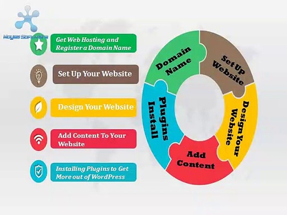 How to Build Feature-Rich Website?