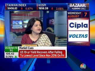 Vikas Khemani's views on fundamentals of market