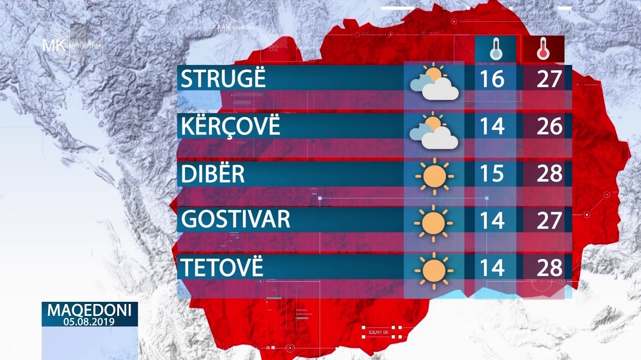 Weather today 08.05.2019