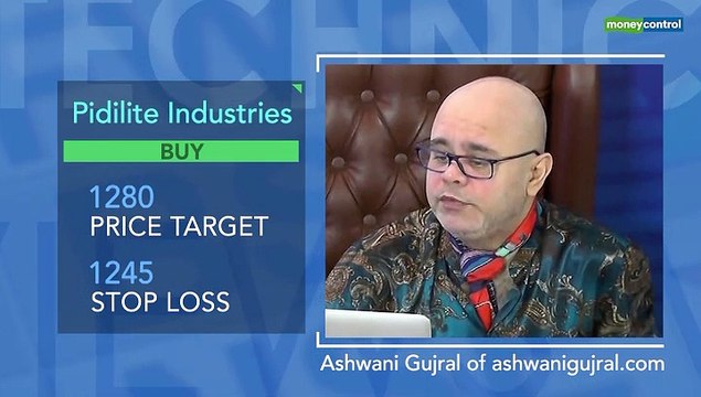 Technical views by Ashwani Gujral, Sudarshan Sukhani, Mitessh Thakkar for short term