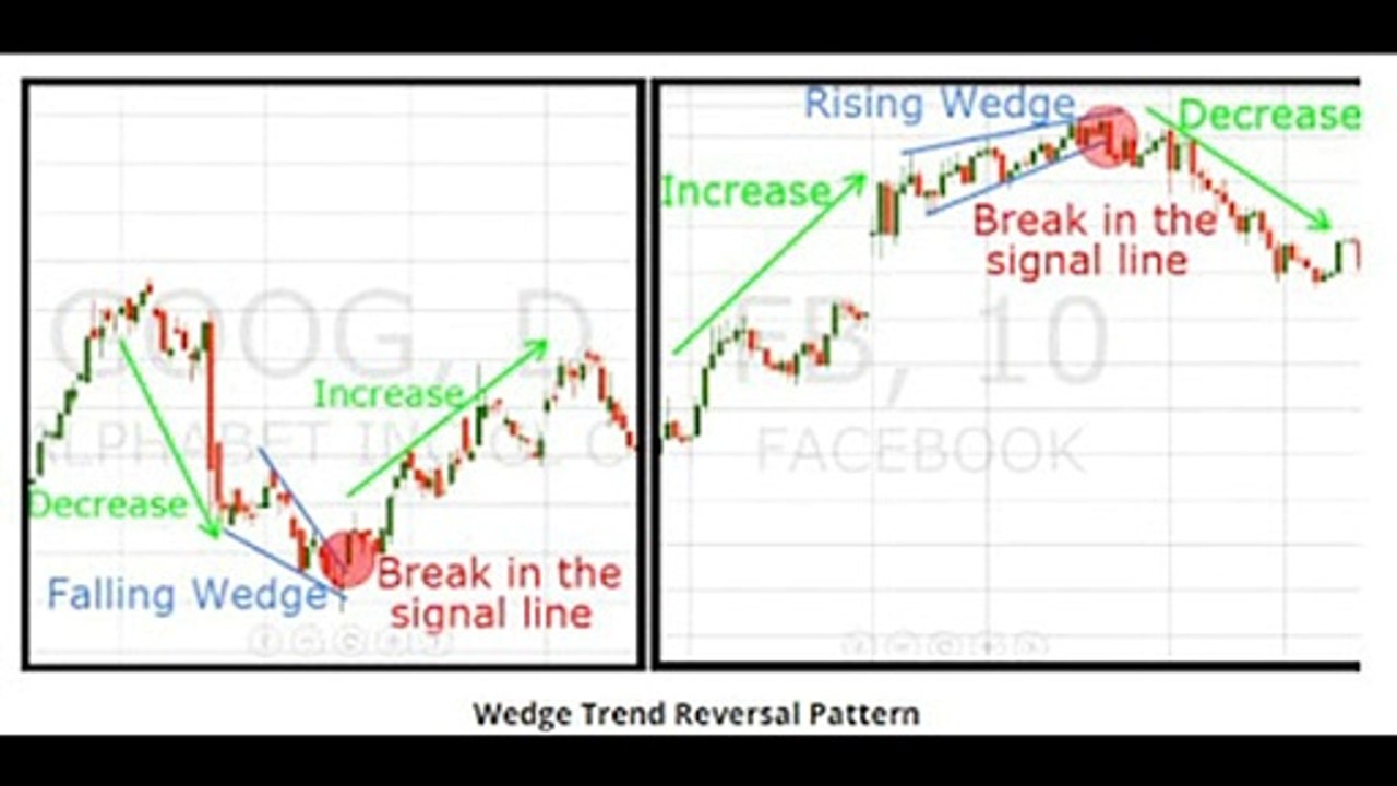 TEKNİK ANALİZ EĞİTİMİ /  TEPEDE VE DİPTE TAKOZ FORMASYONLARI