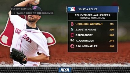 Brandon Workman Has Best Opponent Batting Average Among Relievers In MLB