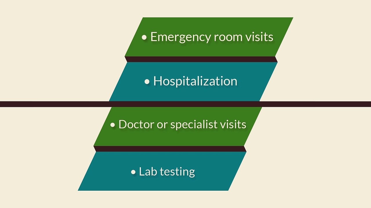 Benefits of Short Term Health Insurance
