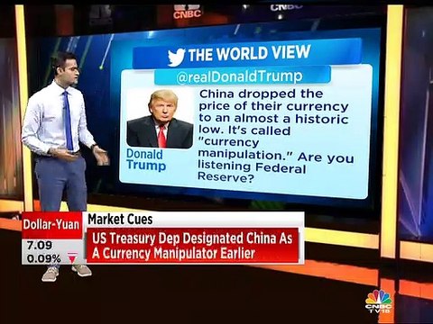 Mangalam on global markets & currencies