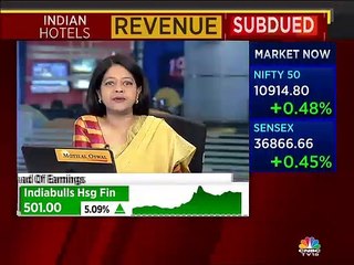 Puneet Chhatwal of Indian Hotels on business outlook