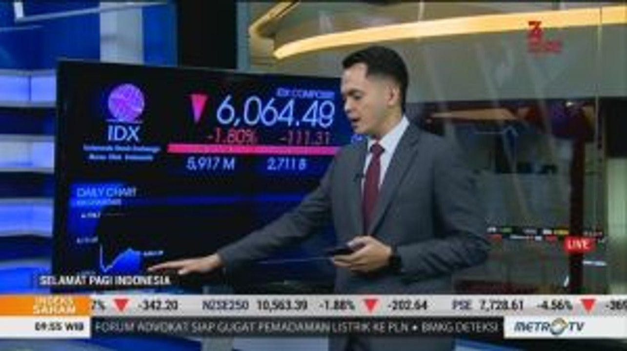 IHSG dan Rupiah Dibuka Melemah