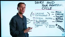 Dairy and Your Menstrual Cycle and Female Hormone