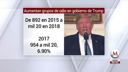 128 grupos de odio en EU tras inicio de campaña de Trump