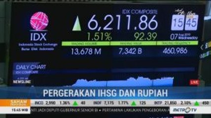 Jelang Penutupan, IHSG dan Rupiah Kompak Bertahan di Zona Hijau