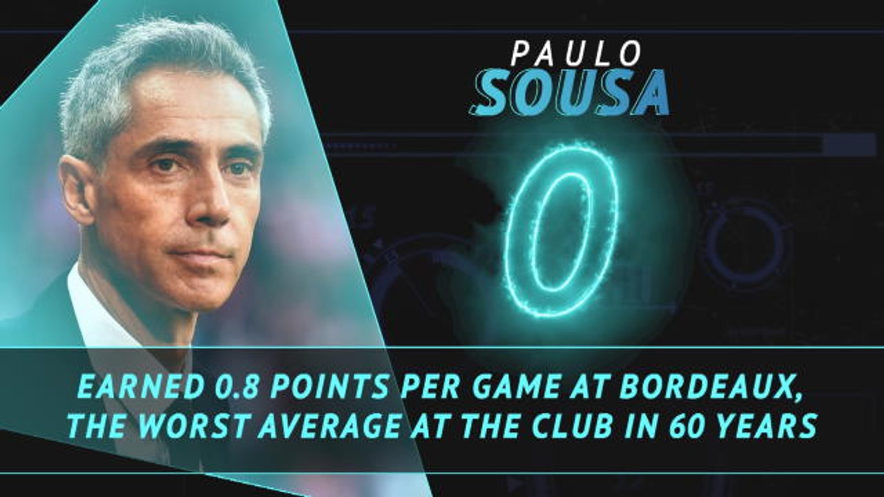 Fantasy Hot or Not: Lopes loves facing Lyon