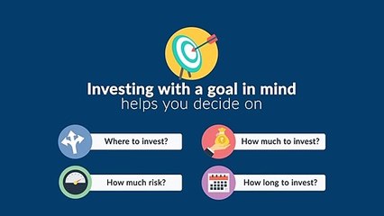 Kotak Mutual Fund - Always invest with a SMART goal in mind